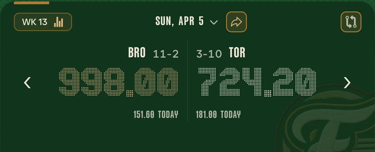 Two weekly point totals set on a dot-matrix scoreboard — Brooklyn 998.00 against Toronto 724.20, with each team's record and today's points beneath