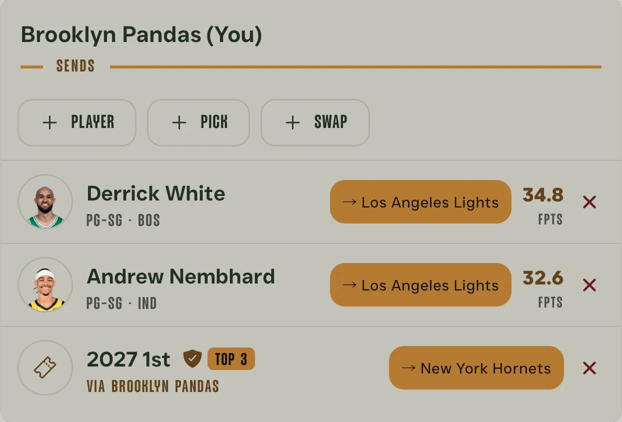 One team's outgoing side of a three-team trade: two players routed to the Los Angeles Lights and a 2027 first-round pick carrying top-three protection routed to the New York Hornets