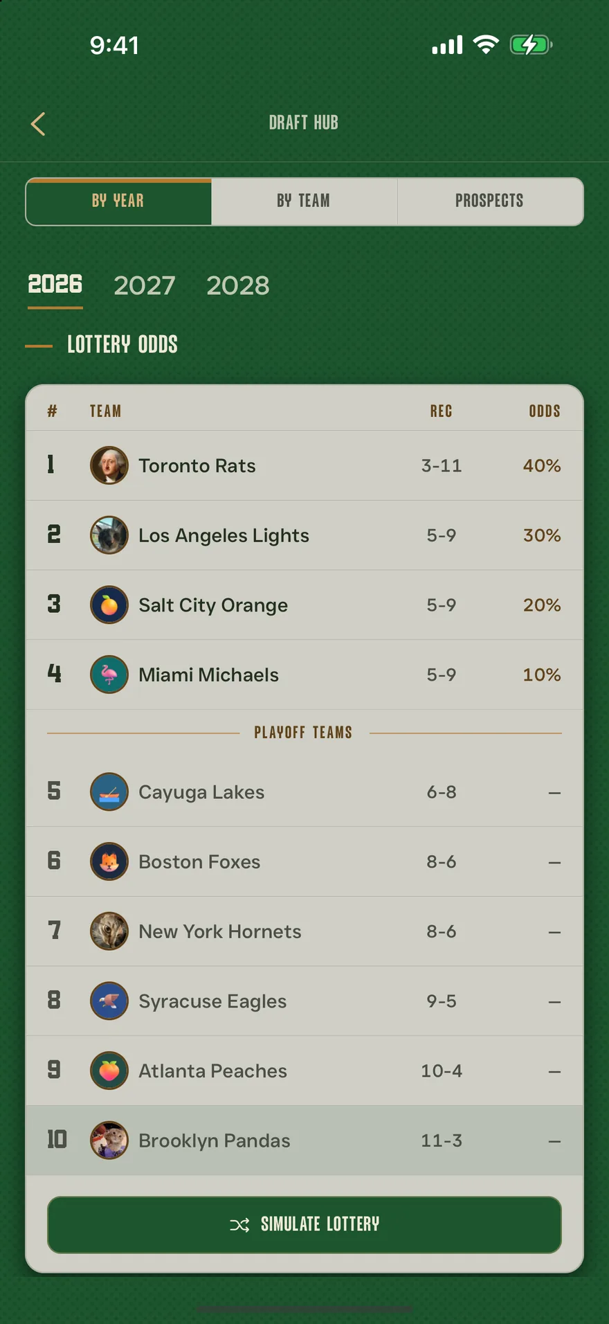 Draft lottery odds in Franchise for the 2026 class, ranking all ten teams by name and record from the Toronto Rats at 3-11 to the Brooklyn Pandas at 11-3, with the bottom four carrying 40, 30, 20 and 10 percent odds above a line separating them from the playoff teams, and a control to simulate the lottery